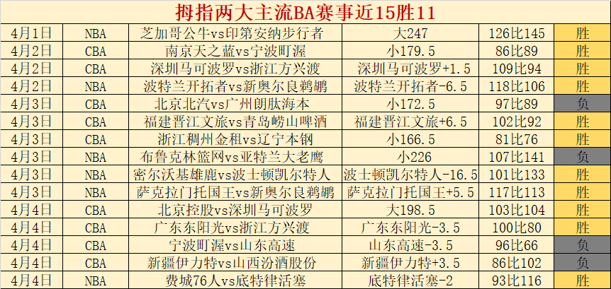 申京强调,球队今日求,胜欲达历史,开云体育,开云体育官网,开云体育app,开云体育app下载