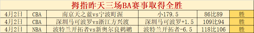西蒙斯退役,之际总分有,望突破,开云体育,开云体育官网,开云体育app,开云体育app下载