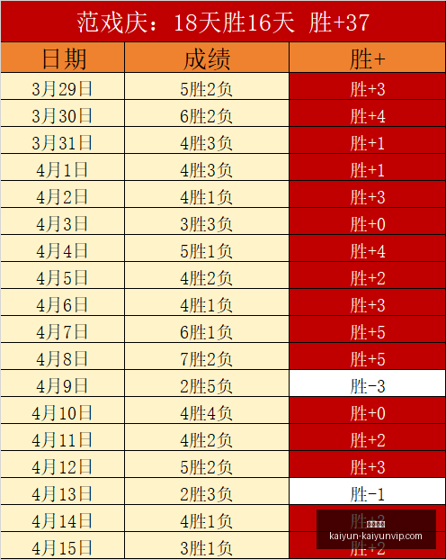 开云体育赛,果出炉讨论,迅速升温引,开云体育,开云体育官网,开云体育app,开云体育app下载