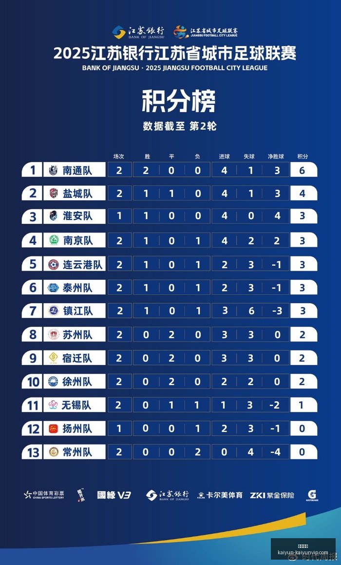 六城联动盛,大开启,价值潜力解,开云体育,开云体育官网,开云体育app下载