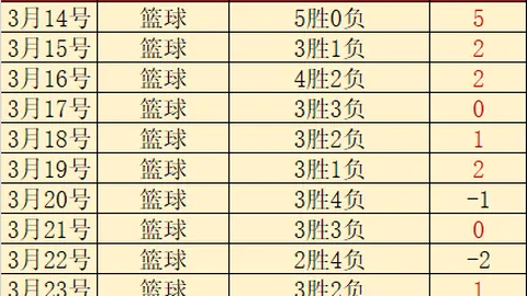 22岁天才新星耀眼亮相，2000万欧解约金激战豪门抢夺