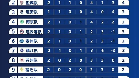 六城联动盛大开启，价值潜力解析